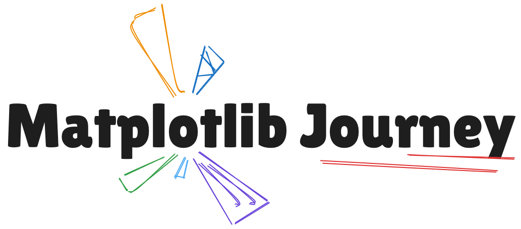 Matplotlib Journey badge