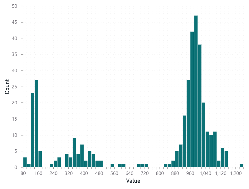 Basic Histogram