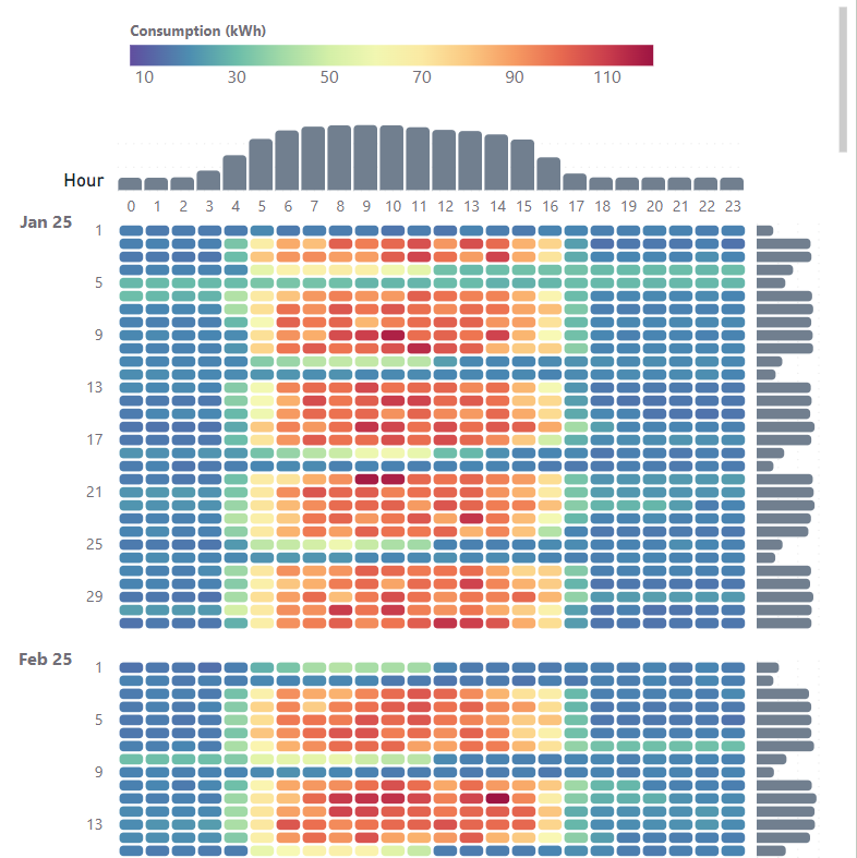 Hourly Heatmap + Bars