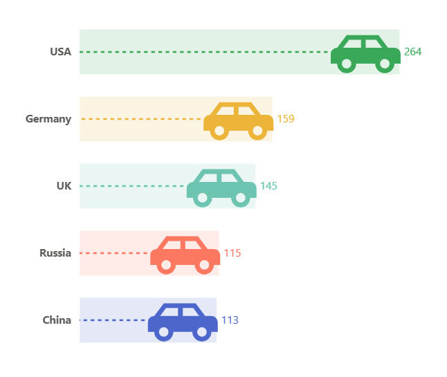 Fancy Bar Chart (Car)