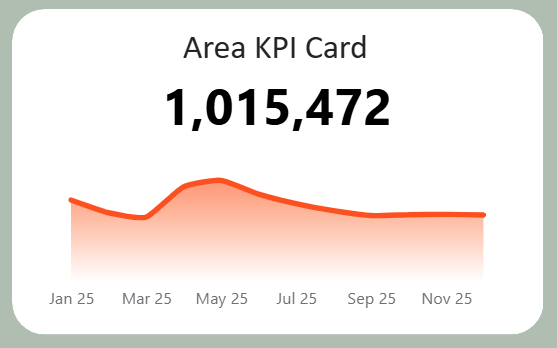 KPI Card + Area Chart