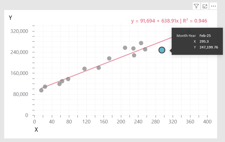 Linear Regression + Pointer