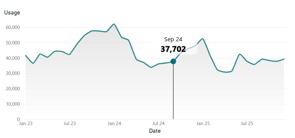 Shaded Line Chart + Tooltip