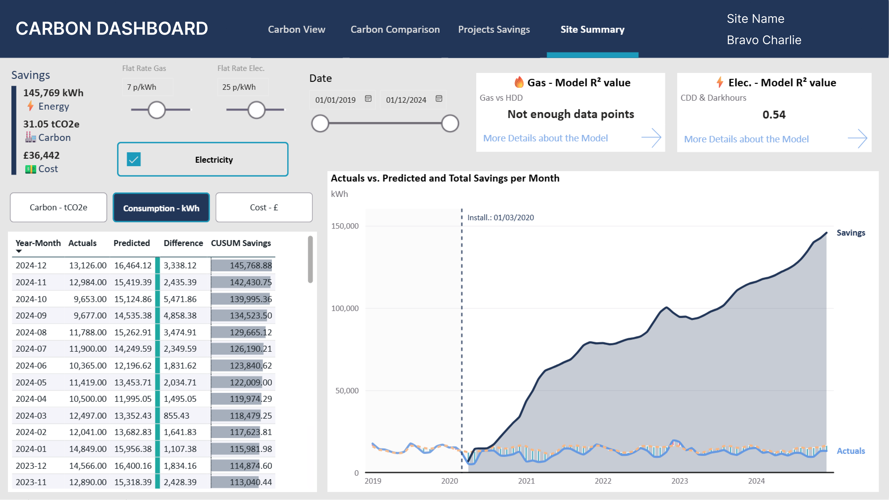 Power BI Dashboard 1
