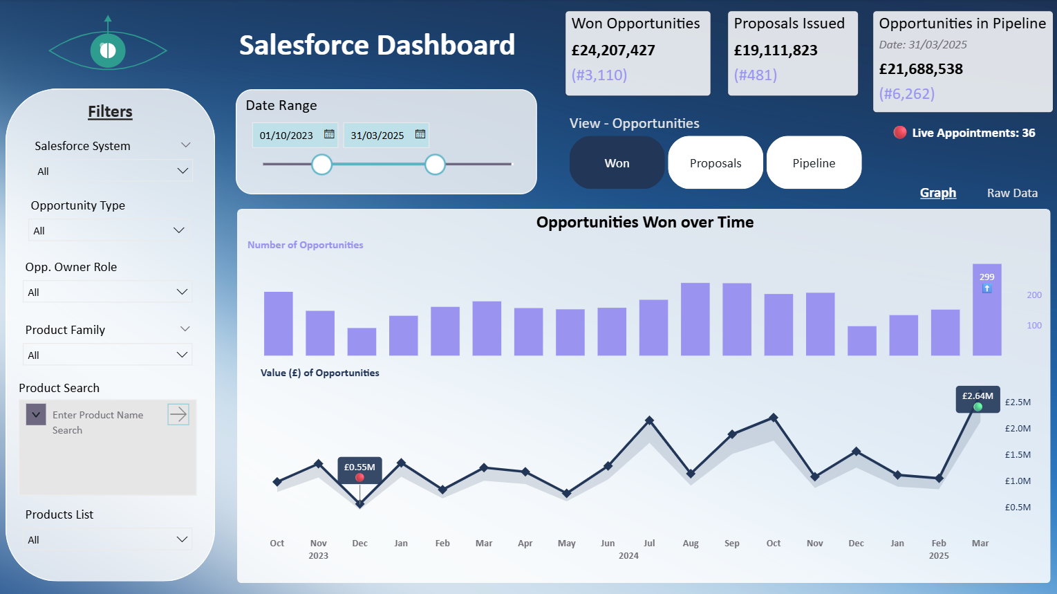 Power BI Dashboard 2