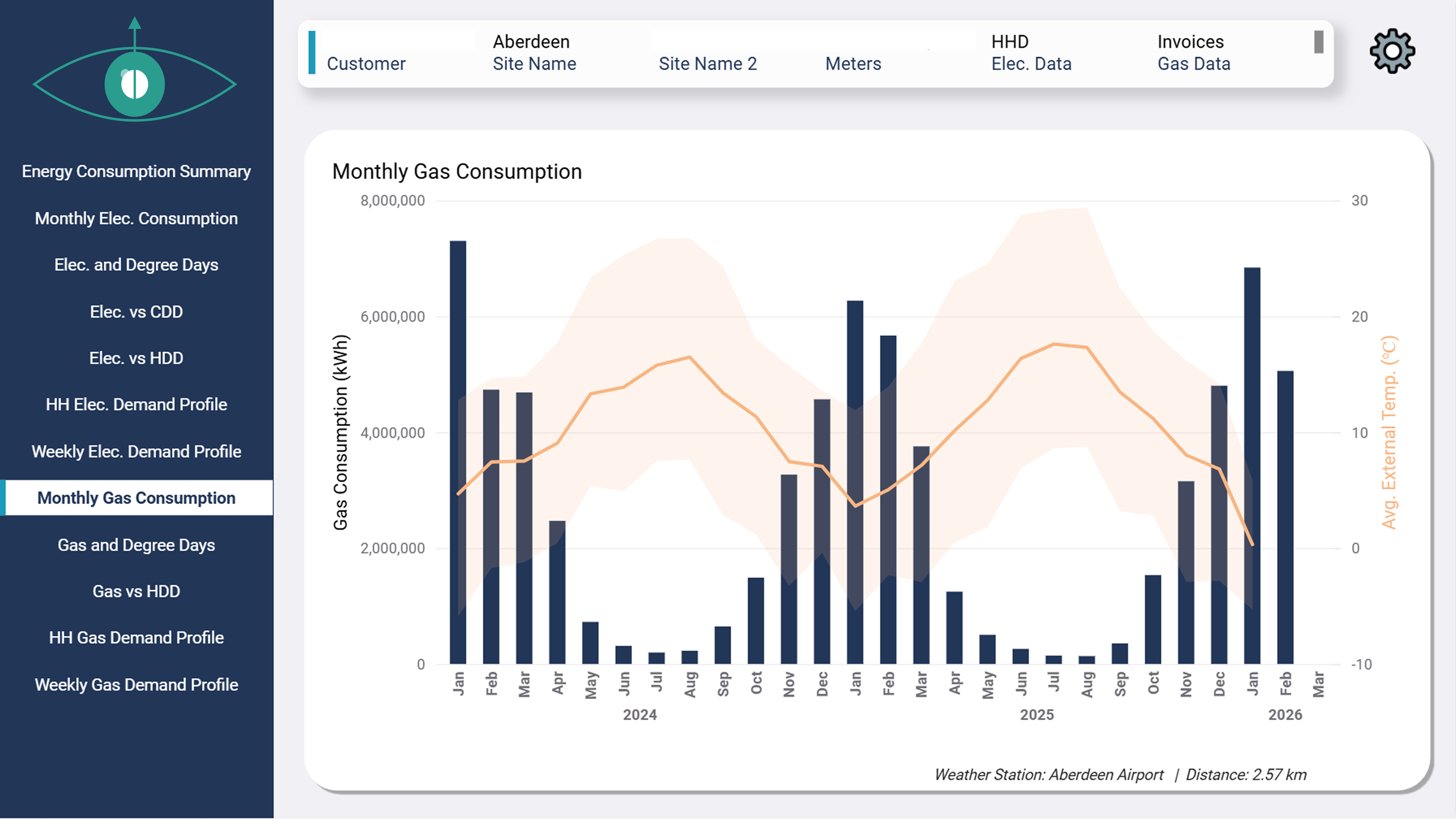 Power BI Dashboard 3