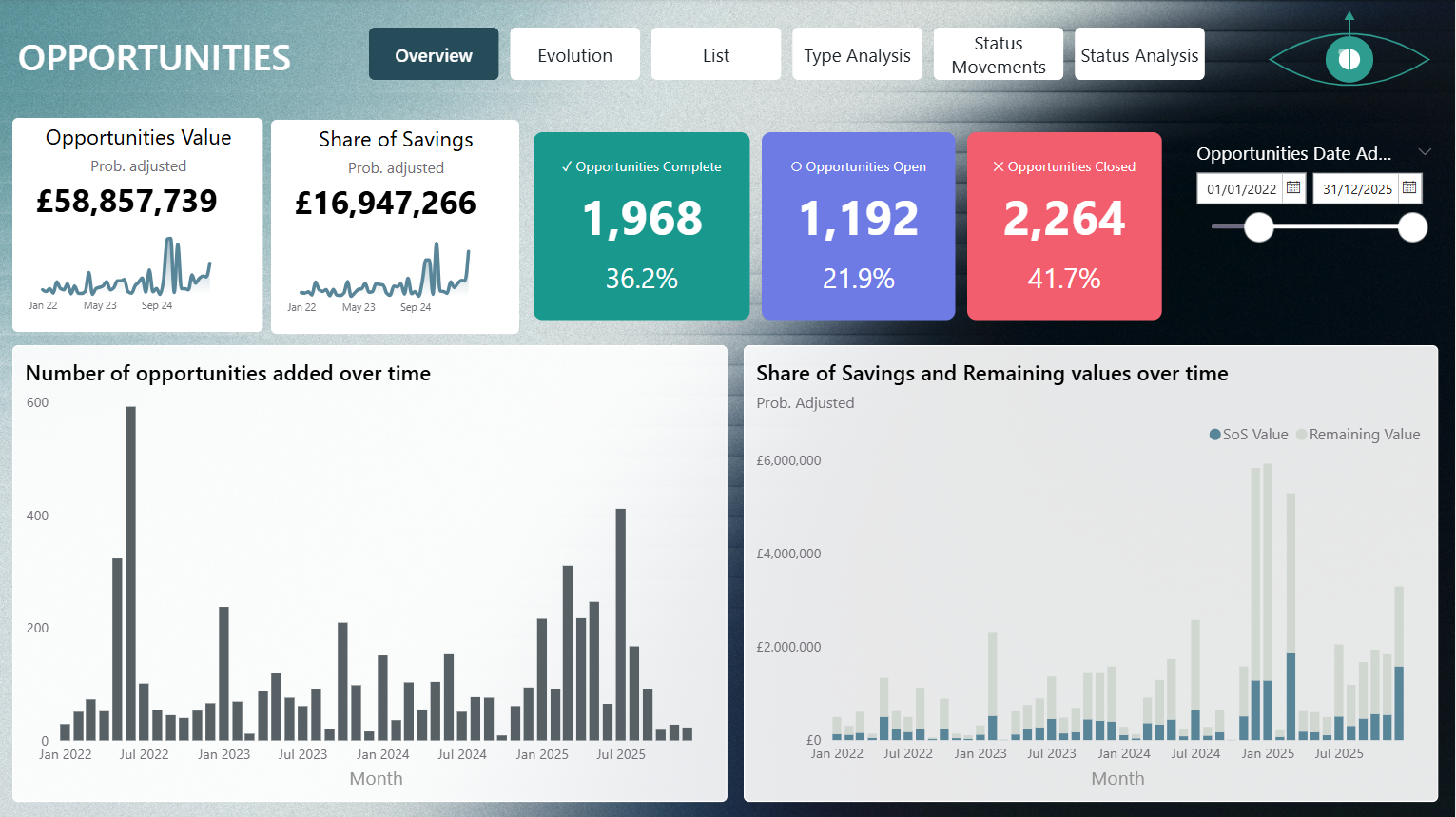 Power BI Dashboard 4